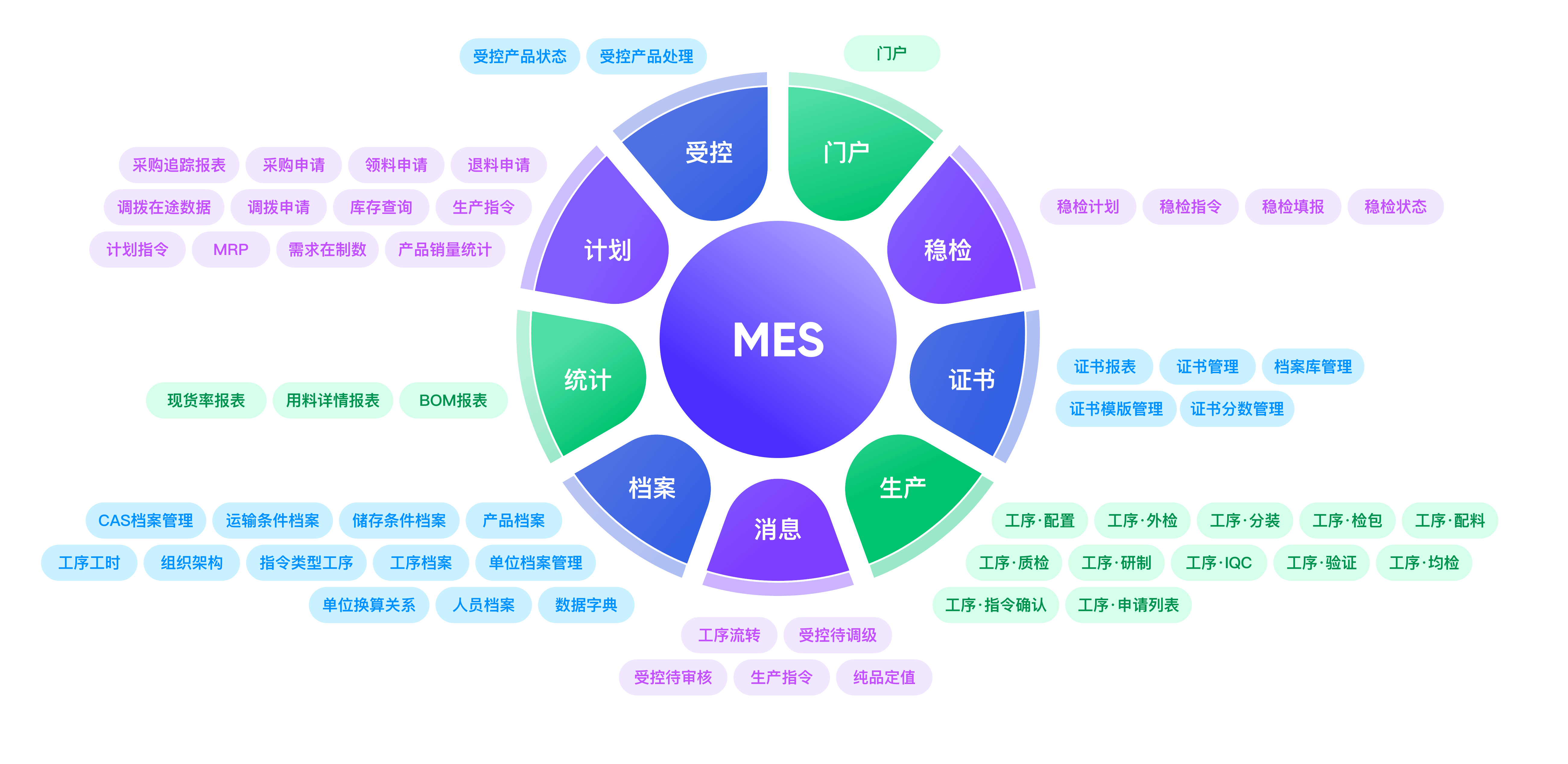 生产制造(MES),mes1.png,第1张