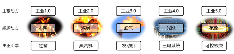 信息化在左，数字化在右,图片,数字化,数字化转型,信息化,ERP,信息系统,数据治理,第1张