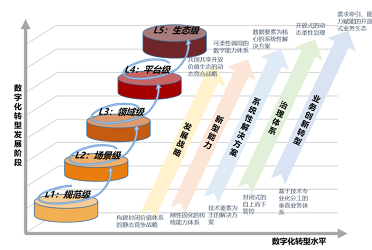 信息化在左，数字化在右,图片,数字化,数字化转型,信息化,ERP,信息系统,数据治理,第3张