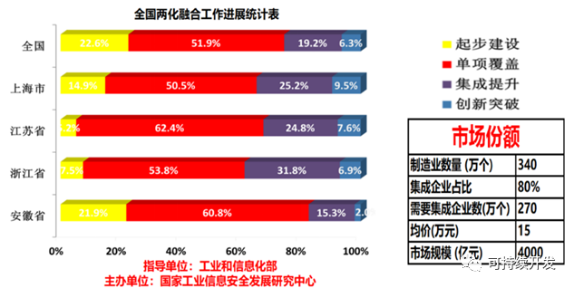 为什么数字化让企业变成行业的大秦帝国,图片,数字化,信息化,降本增效,ERP,MRP,MES,第3张