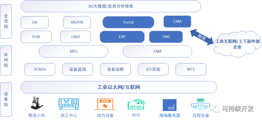 什么是数字化,图片,数字化,降本增效,ERP,信息化,数据驱动,第1张