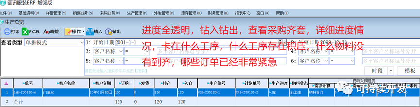 为什么数字化可以解决库存浪费,图片,数字化,ERP,信息化,降本增效,MES,打通,库存管理,第3张