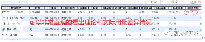 为什么数字化可以解决库存浪费,图片,数字化,ERP,信息化,降本增效,MES,打通,库存管理,第4张