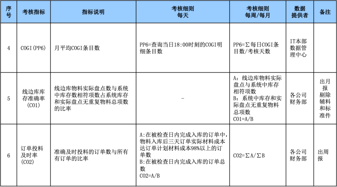 ERP项目是管理咨询而不是开发IT系统,图片,ERP,信息系统,主数据,业务流程,数据治理,MRP,第3张