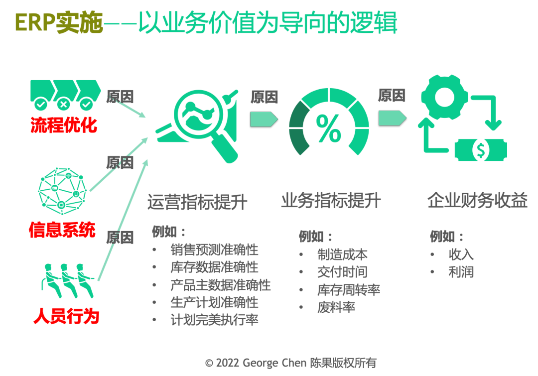 ERP项目是管理咨询而不是开发IT系统,图片,ERP,信息系统,主数据,业务流程,数据治理,MRP,第1张