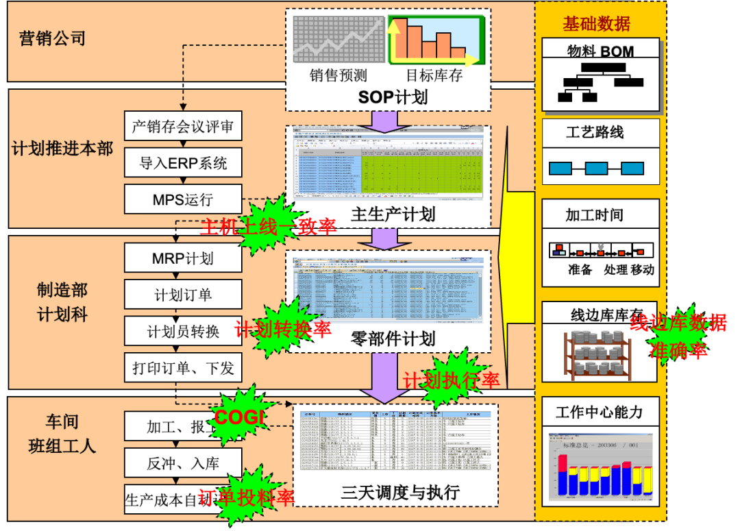 ERP项目是管理咨询而不是开发IT系统,图片,ERP,信息系统,主数据,业务流程,数据治理,MRP,第2张