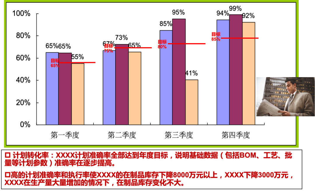 ERP项目是管理咨询而不是开发IT系统,图片,ERP,信息系统,主数据,业务流程,数据治理,MRP,第4张