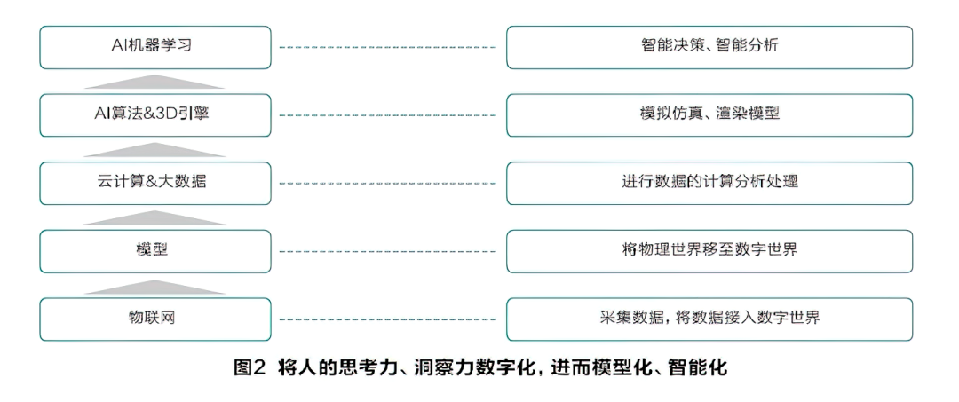 中国制造业数字化转型新趋势！,图片,数字化,降本增效,数字化转型,制造业数字化,ERP,MES,打通,数字孪生,第4张