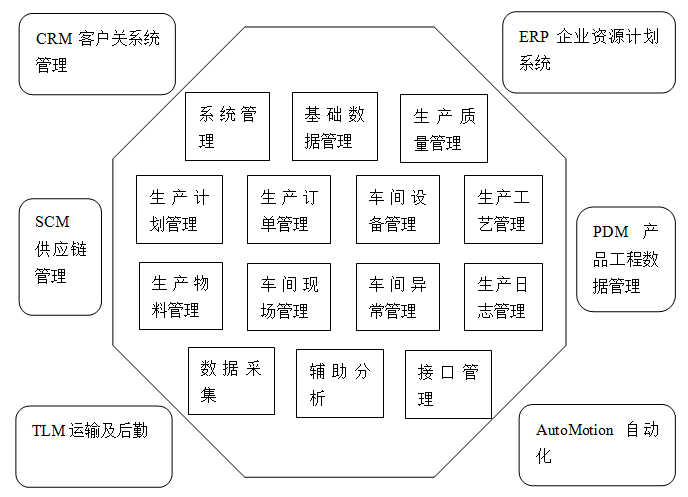 认识MES，MES的核心价值与改善策略,图片,MES,信息化,ERP,信息系统,离散型制造企业,第4张