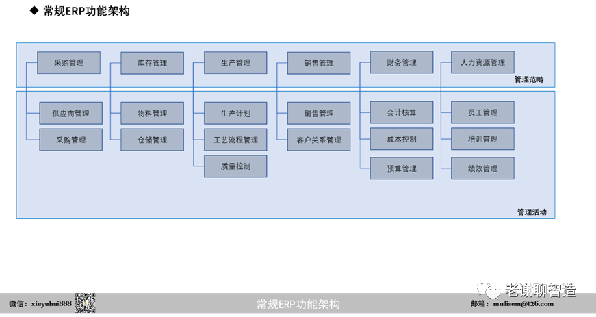 聊聊数字化工厂的一些术语,图片,数字化工厂,数字化,ERP,WMS,第3张