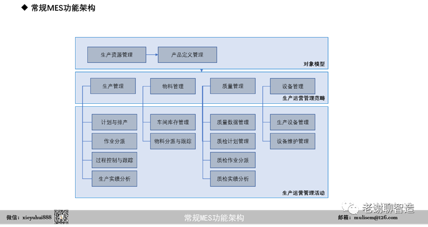 聊聊数字化工厂的一些术语,图片,数字化工厂,数字化,ERP,WMS,第2张