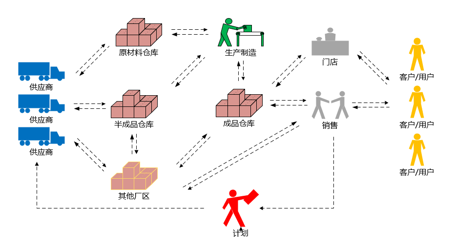 智能仓储管理（WMS）系统建设理念,图片,信息化,WMS,ERP,数字化,MES,第1张