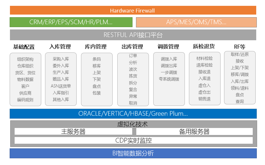 智能仓储管理（WMS）系统建设理念,图片,信息化,WMS,ERP,数字化,MES,第2张