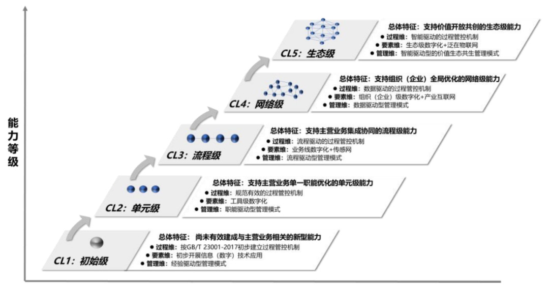 企业数字化转型的点、线、面、体！,图片,数字化,信息化,数字化转型,业务流程,数据驱动,打通,第2张