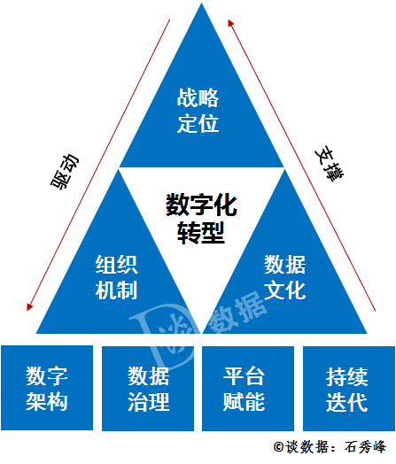 谈数据：深入聊一聊企业数字化转型这个事儿,图片,数字化,ERP,信息化,数字化转型,业务流程,数据驱动,第2张