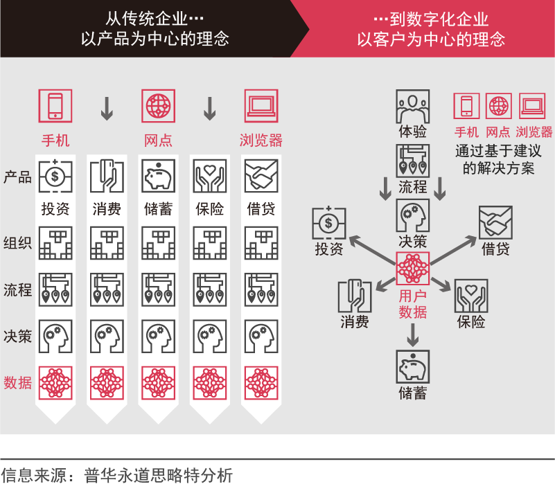 企业应当如何进行数字化转型？,图片,数字化,数字化转型,信息化,ERP,业务流程,第3张