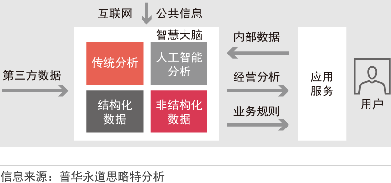 企业应当如何进行数字化转型？,图片,数字化,数字化转型,信息化,ERP,业务流程,第6张