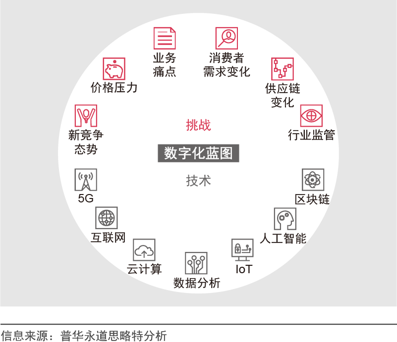 企业应当如何进行数字化转型？,图片,数字化,数字化转型,信息化,ERP,业务流程,第11张