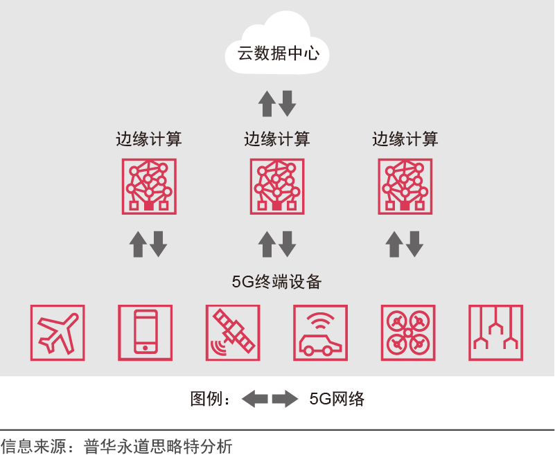 企业应当如何进行数字化转型？,图片,数字化,数字化转型,信息化,ERP,业务流程,第9张