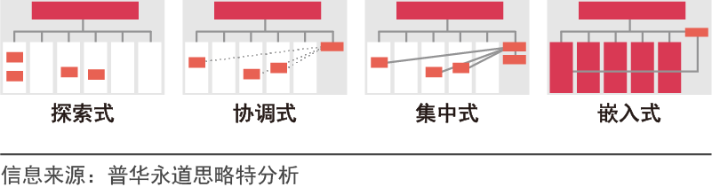 企业应当如何进行数字化转型？,图片,数字化,数字化转型,信息化,ERP,业务流程,第12张