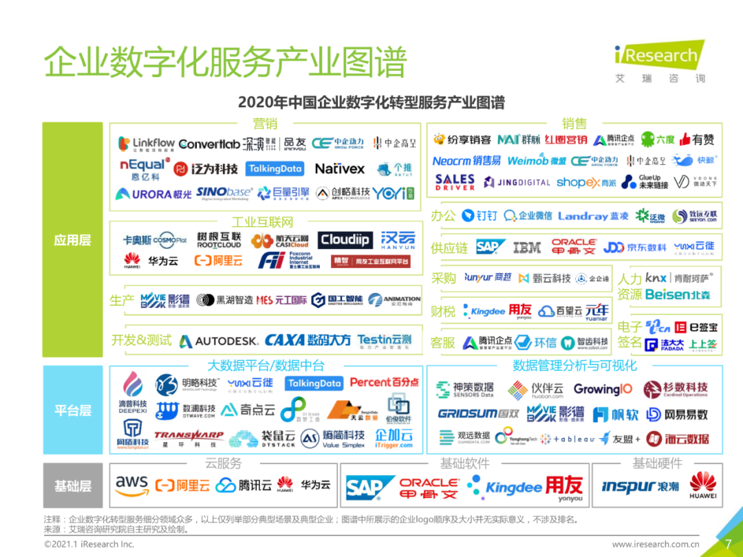 中国企业数字化转型路径实践研究报告,图片,数字化,数字化转型,第7张