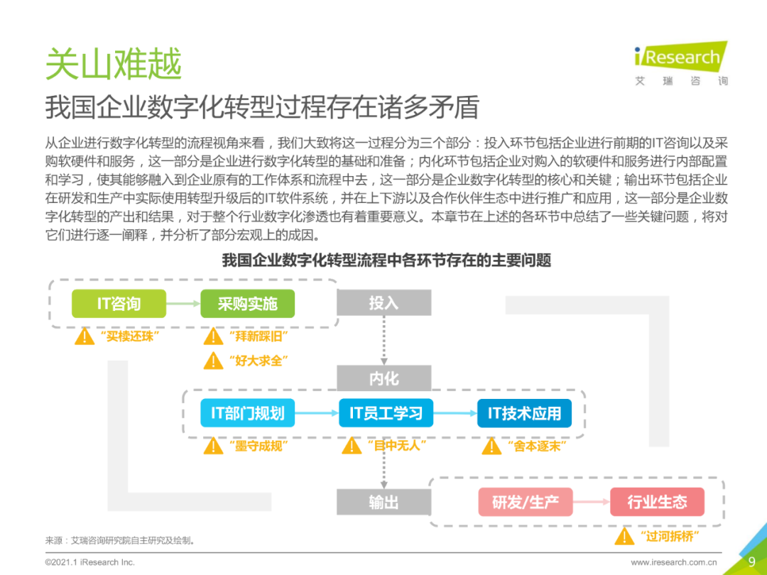 中国企业数字化转型路径实践研究报告,图片,数字化,数字化转型,第9张