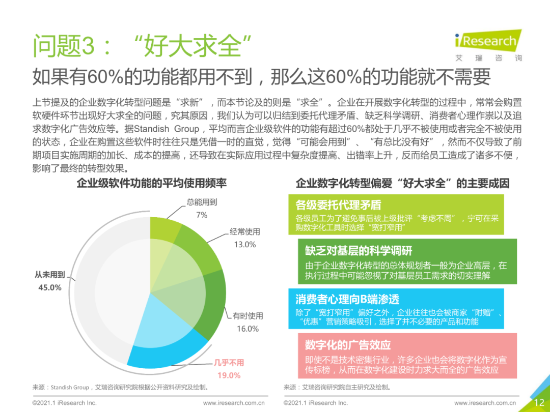 中国企业数字化转型路径实践研究报告,图片,数字化,数字化转型,第12张