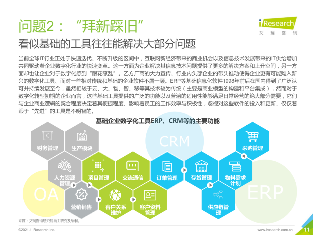 中国企业数字化转型路径实践研究报告,图片,数字化,数字化转型,第11张