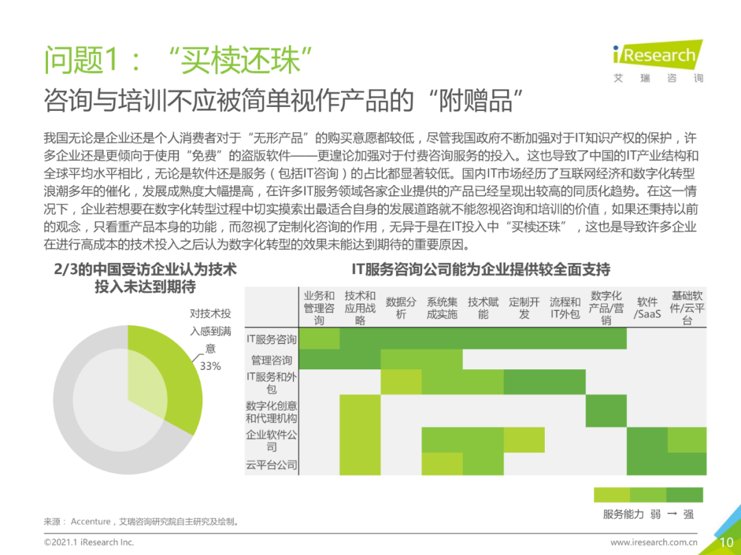 中国企业数字化转型路径实践研究报告,图片,数字化,数字化转型,第10张