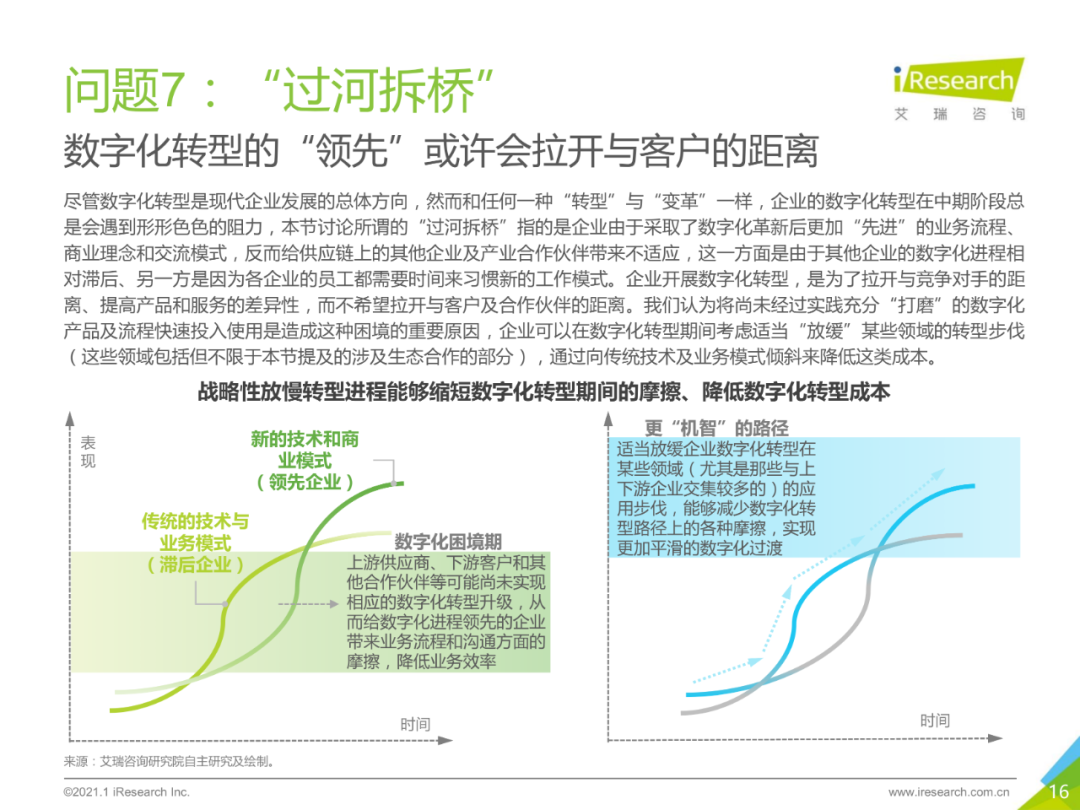 中国企业数字化转型路径实践研究报告,图片,数字化,数字化转型,第16张