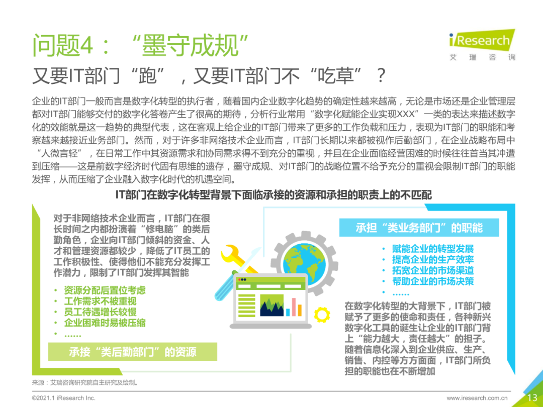 中国企业数字化转型路径实践研究报告,图片,数字化,数字化转型,第13张