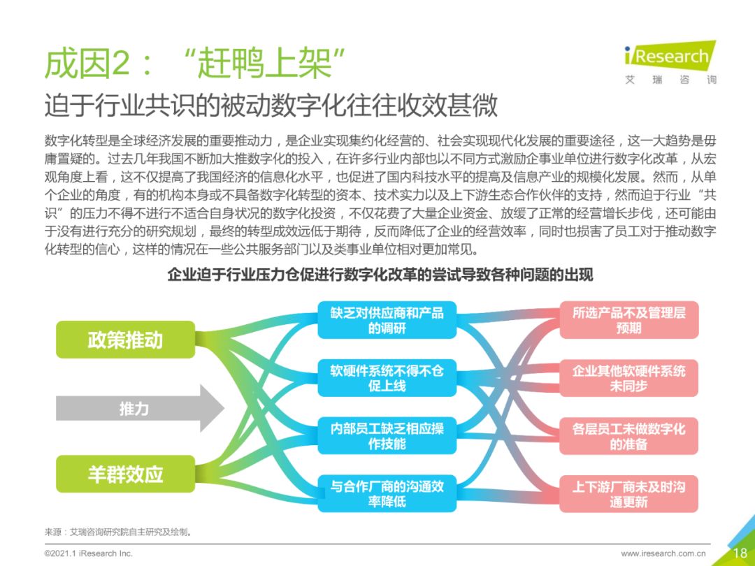 中国企业数字化转型路径实践研究报告,图片,数字化,数字化转型,第18张