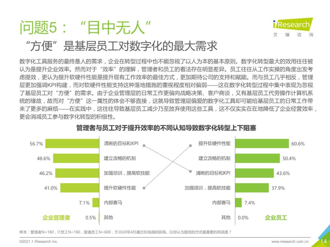 中国企业数字化转型路径实践研究报告,图片,数字化,数字化转型,第14张