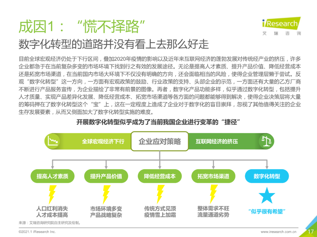 中国企业数字化转型路径实践研究报告,图片,数字化,数字化转型,第17张