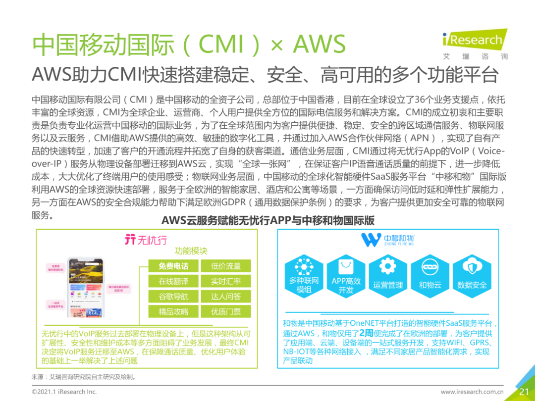 中国企业数字化转型路径实践研究报告,图片,数字化,数字化转型,第21张