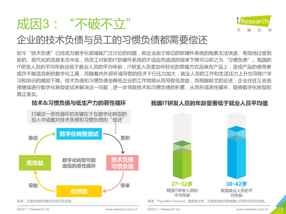 中国企业数字化转型路径实践研究报告,图片,数字化,数字化转型,第19张