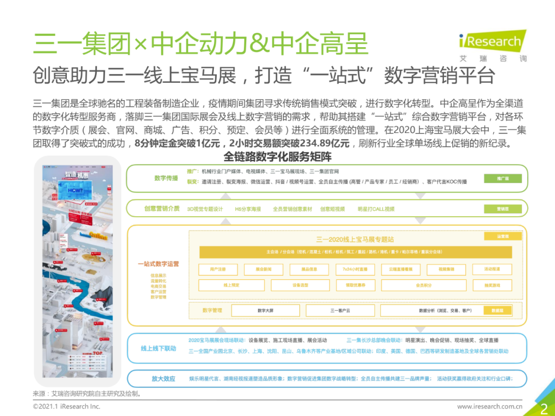 中国企业数字化转型路径实践研究报告,图片,数字化,数字化转型,第23张