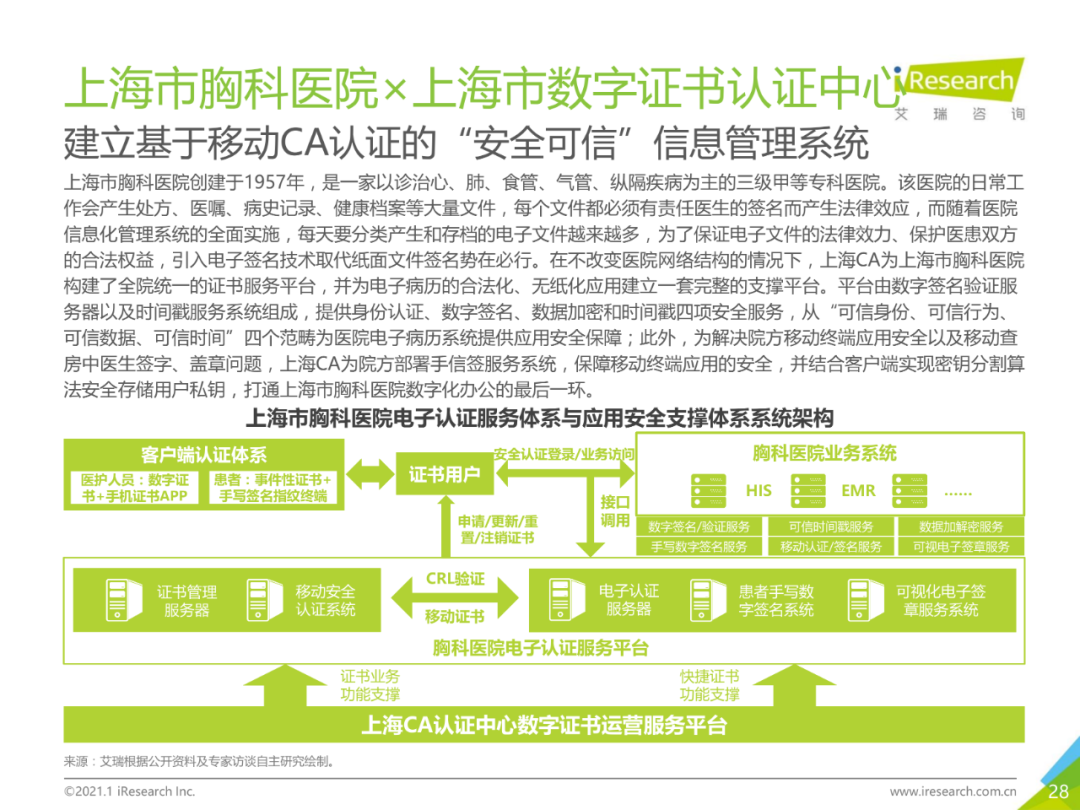 中国企业数字化转型路径实践研究报告,图片,数字化,数字化转型,第28张