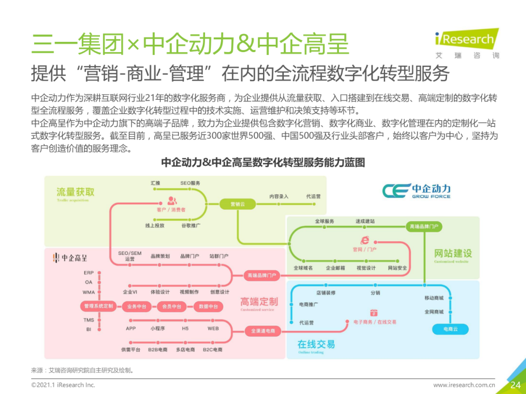 中国企业数字化转型路径实践研究报告,图片,数字化,数字化转型,第24张