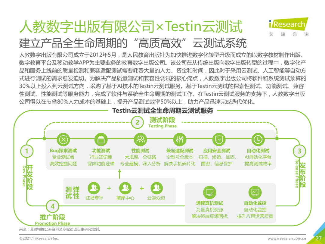 中国企业数字化转型路径实践研究报告,图片,数字化,数字化转型,第27张