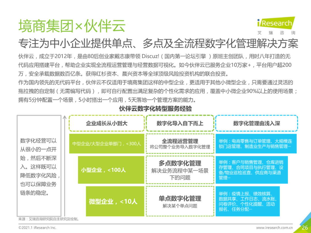 中国企业数字化转型路径实践研究报告,图片,数字化,数字化转型,第26张