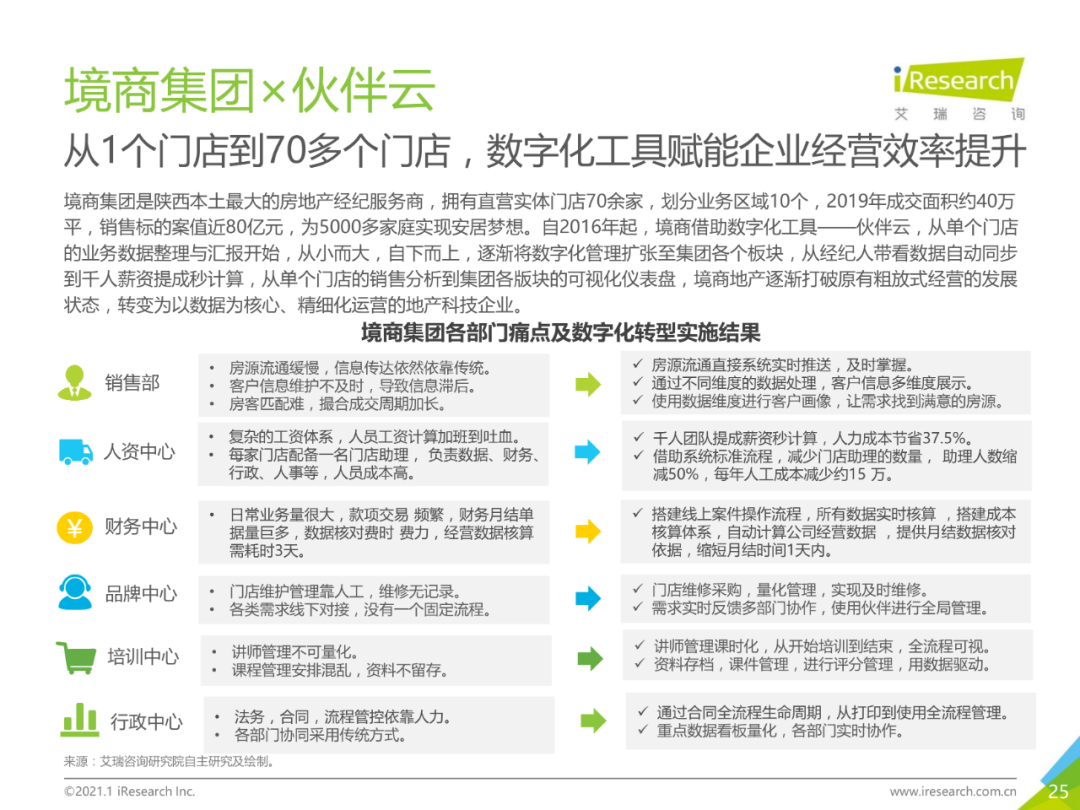 中国企业数字化转型路径实践研究报告,图片,数字化,数字化转型,第25张