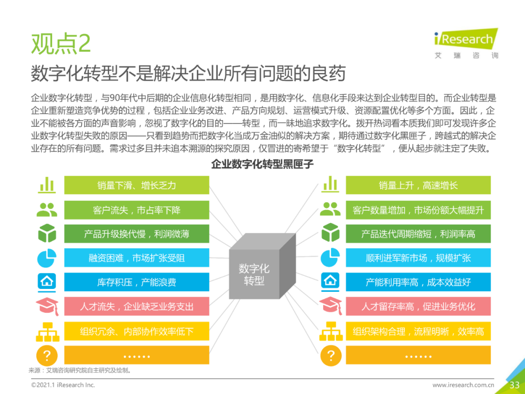 中国企业数字化转型路径实践研究报告,图片,数字化,数字化转型,第33张