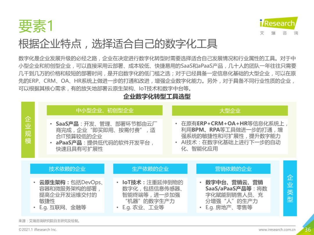 中国企业数字化转型路径实践研究报告,图片,数字化,数字化转型,第36张