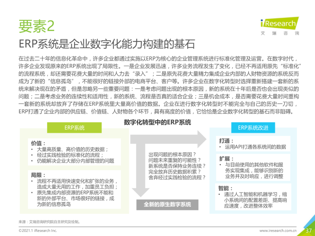 中国企业数字化转型路径实践研究报告,图片,数字化,数字化转型,第37张