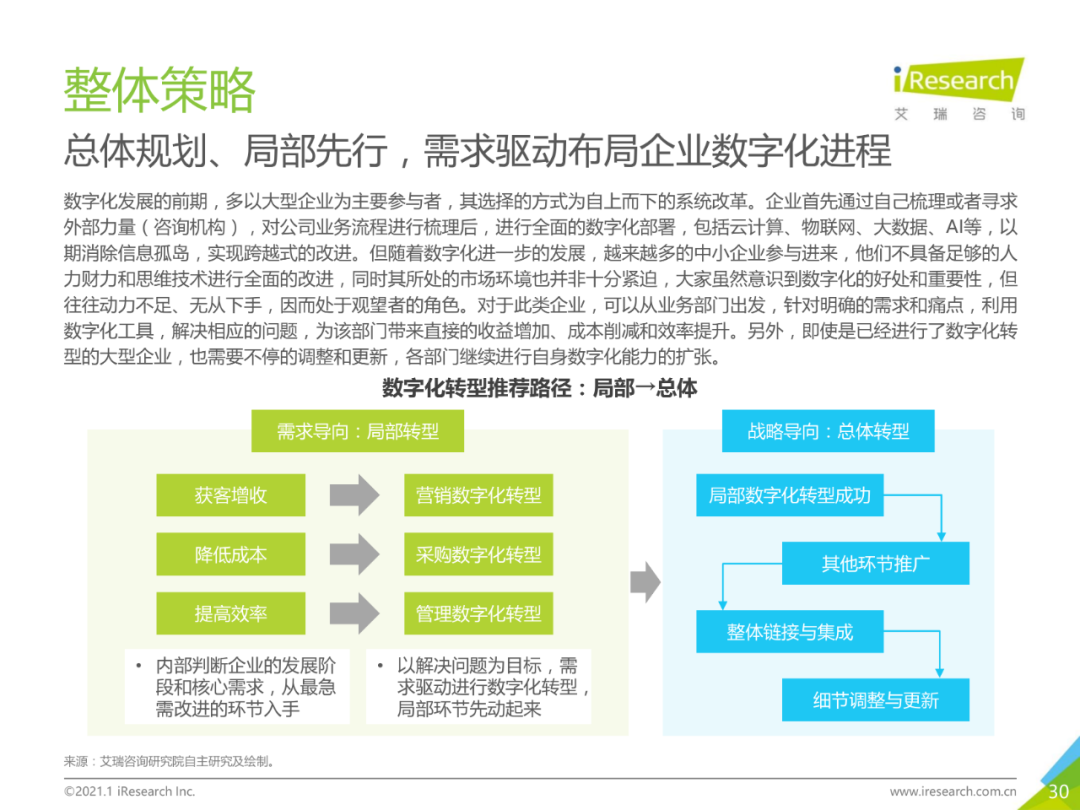 中国企业数字化转型路径实践研究报告,图片,数字化,数字化转型,第30张