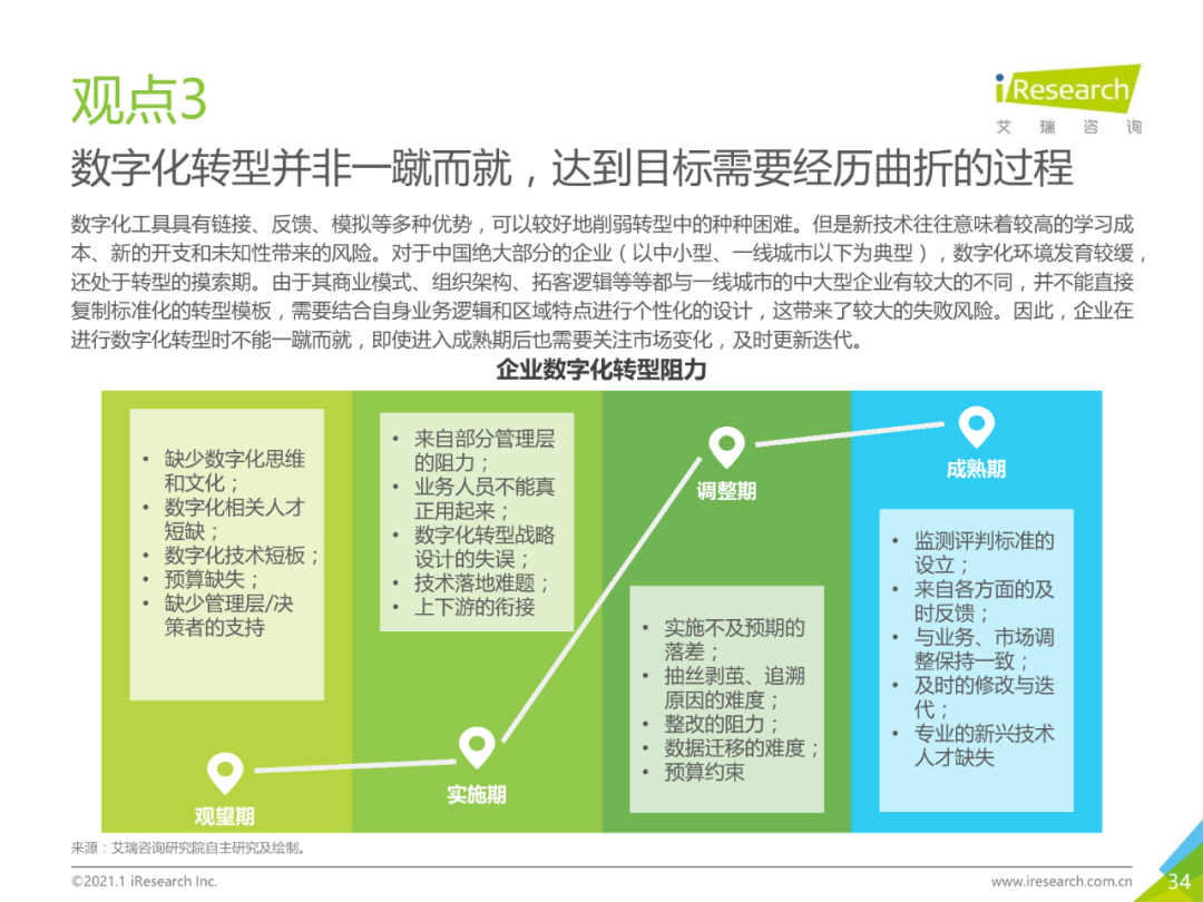 中国企业数字化转型路径实践研究报告,图片,数字化,数字化转型,第34张