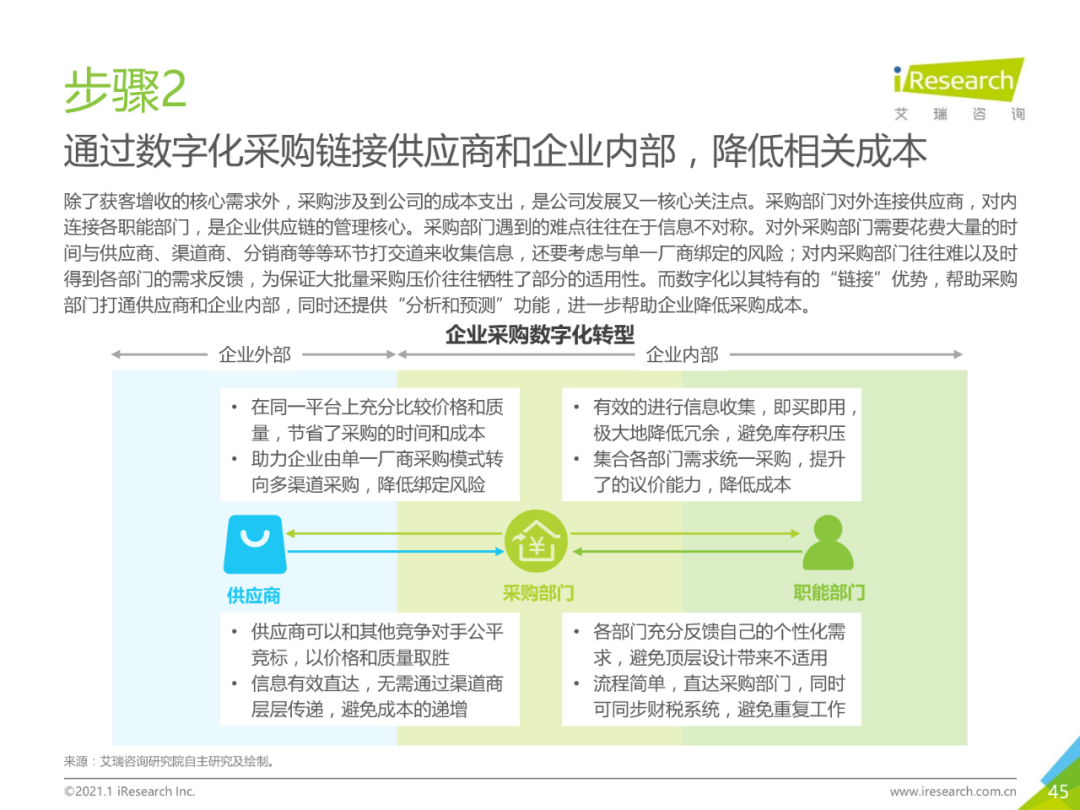 中国企业数字化转型路径实践研究报告,图片,数字化,数字化转型,第45张