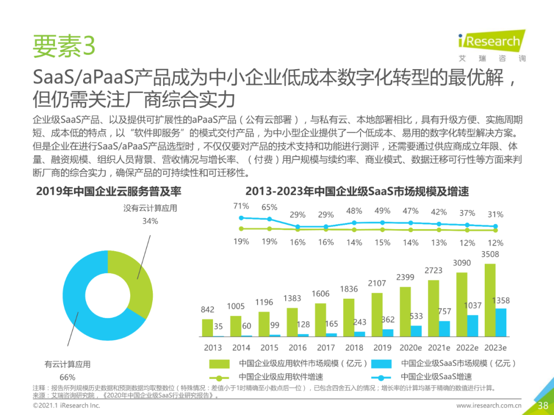 中国企业数字化转型路径实践研究报告,图片,数字化,数字化转型,第38张