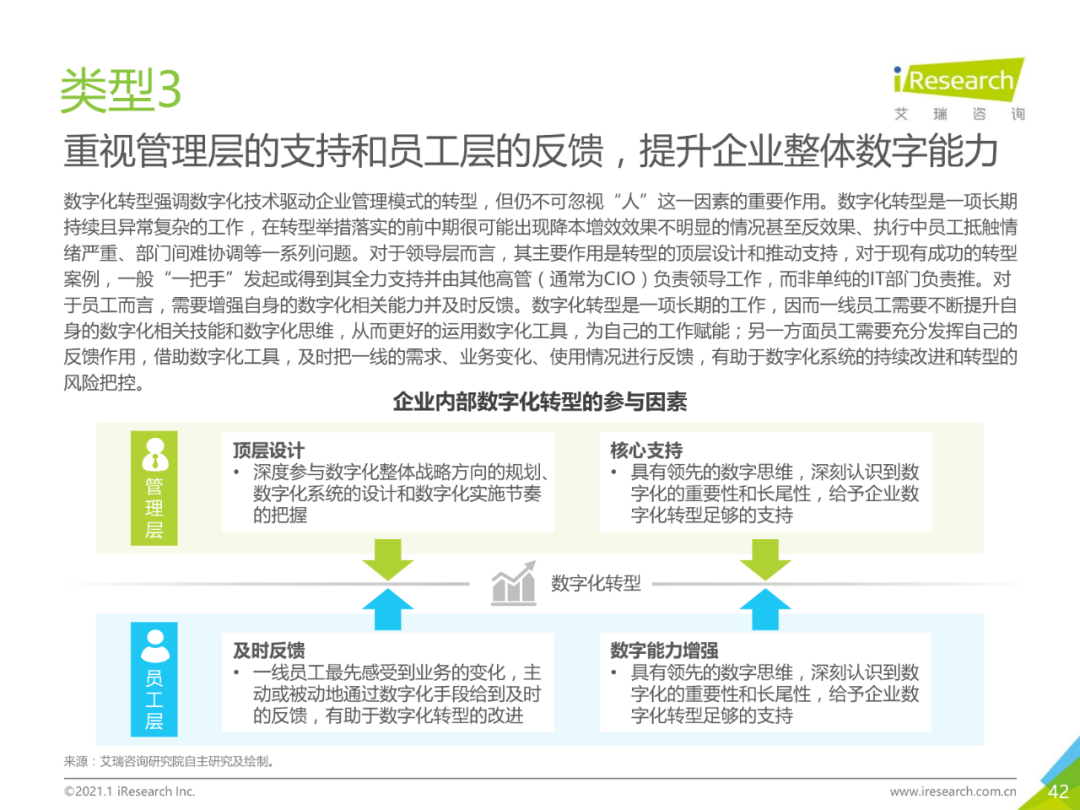 中国企业数字化转型路径实践研究报告,图片,数字化,数字化转型,第42张